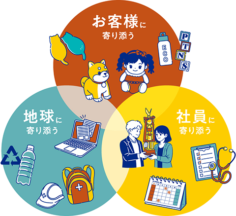 パートナーズSDGs宣言のイメージ図