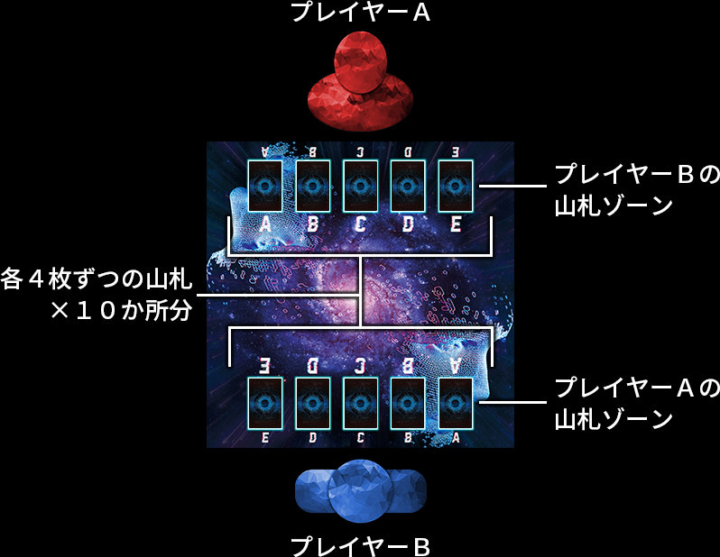 手札と山札の設置方法