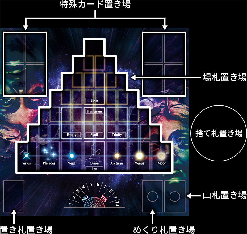 第7感トレーニングで使用するシートの説明図