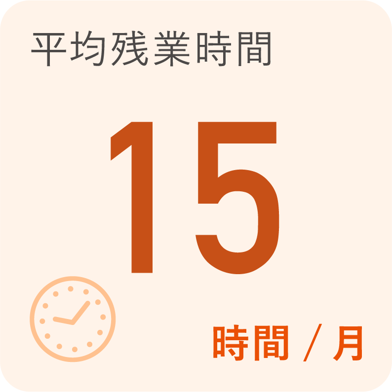 平均残業時間　15時間／月