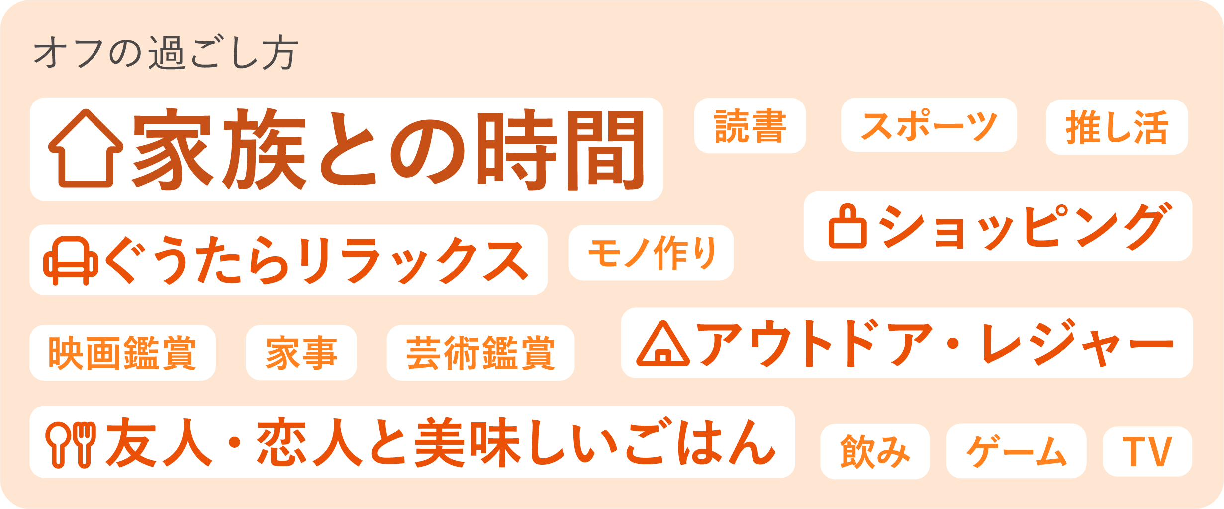 オフの過ごし方　家族との時間　ぐうたらリラックス　ショッピング　アウトドア・レジャー　友人・恋人と美味しいごはん　読書　スポーツ　推し活　モノ作り　映画鑑賞　家事　芸術鑑賞　飲み　ゲーム　TV